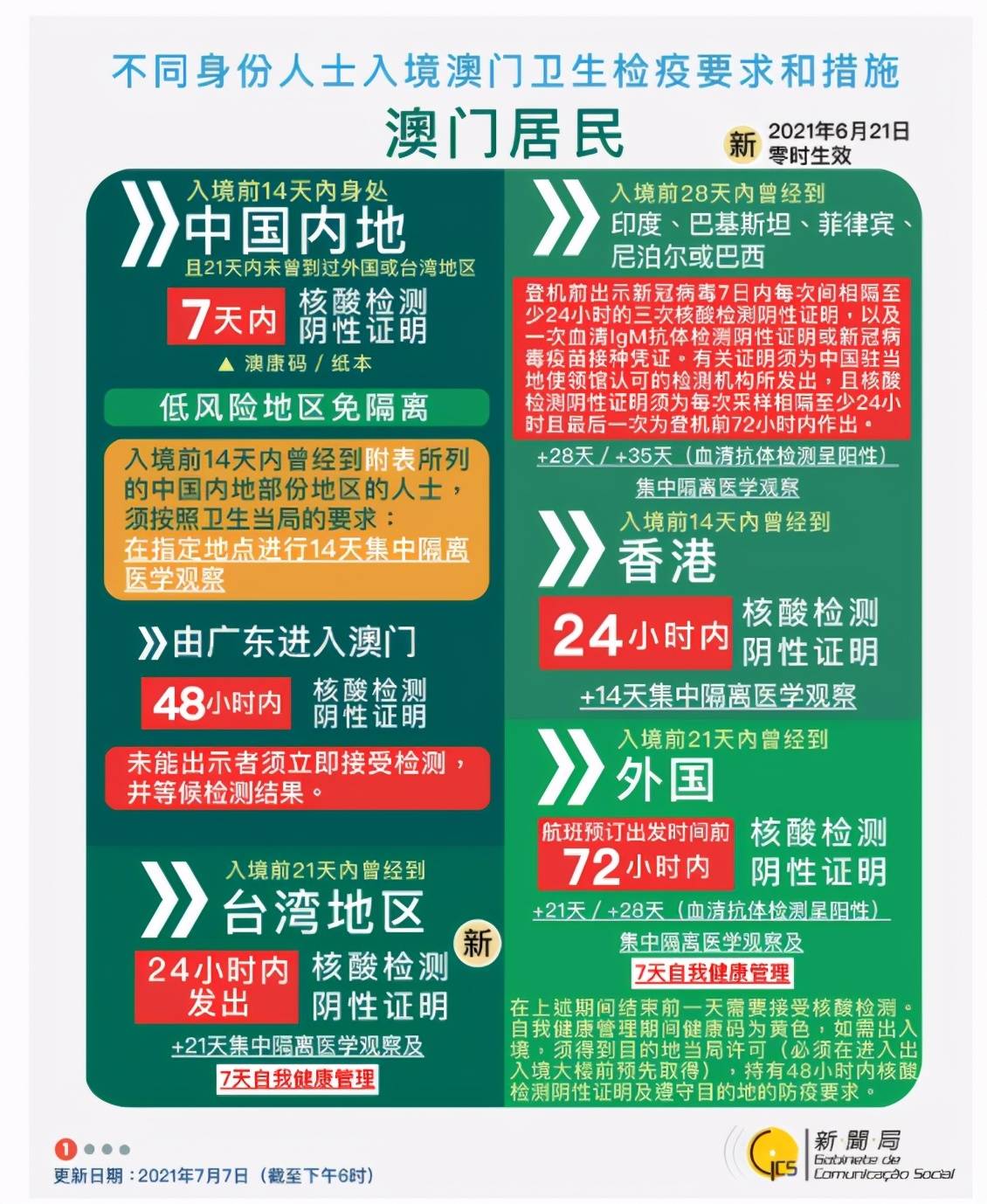 2025新澳精准正版免费和澳门管家婆100%精准,全面释义、专家解析解释与落实与警惕虚假宣传 解析与释义